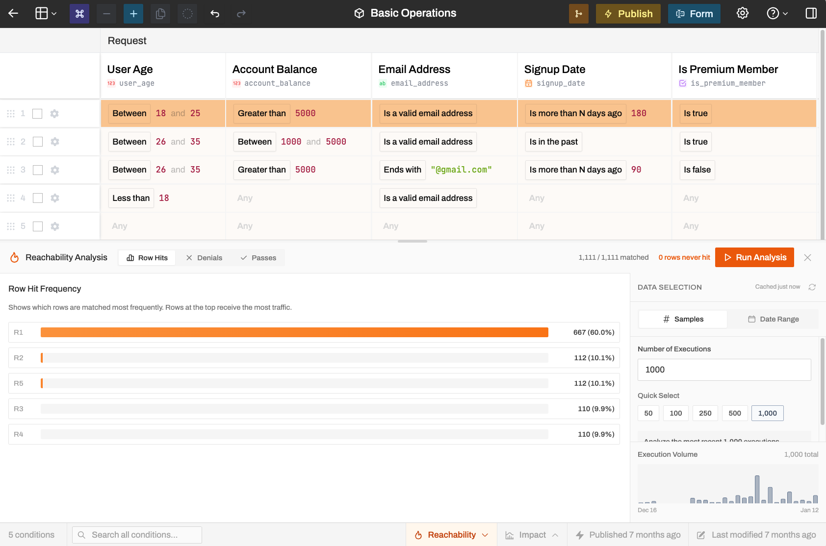 Reachability Analysis
