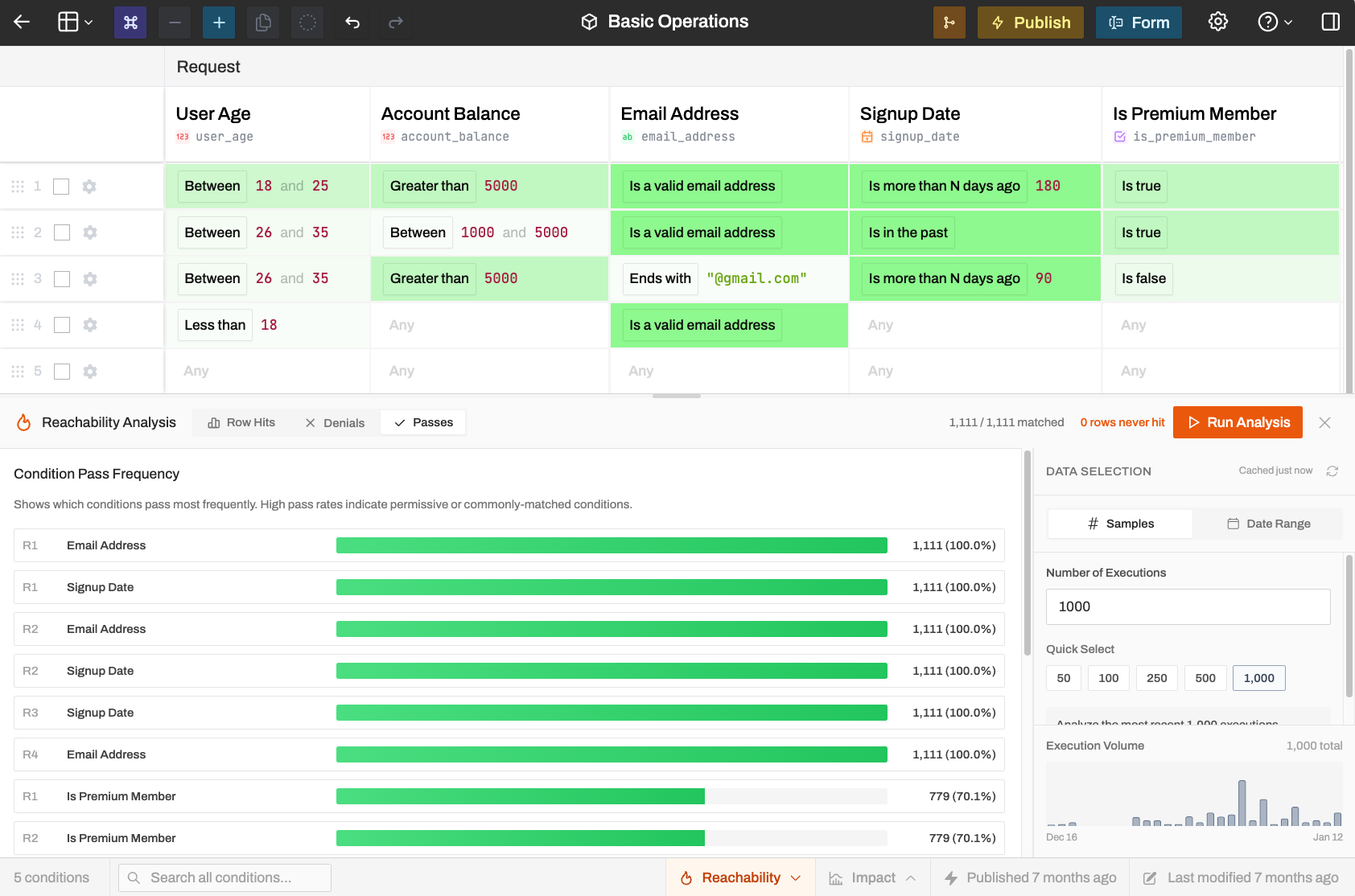 Condition Acceptance View